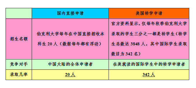 法拉古特天津校区中美高中大学连读国际班招生简章