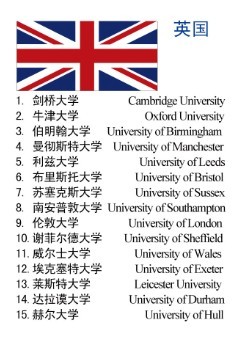 爱迪英国大学