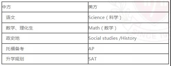 北京力迈中美国际学校高中课程解读