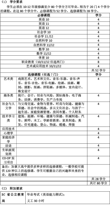 学分表.jpg