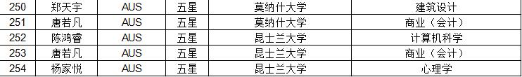 领科教育北京校区迎来2018届学生录取(预)结果