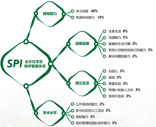 北师大亚太实验学校美高班2+1介绍