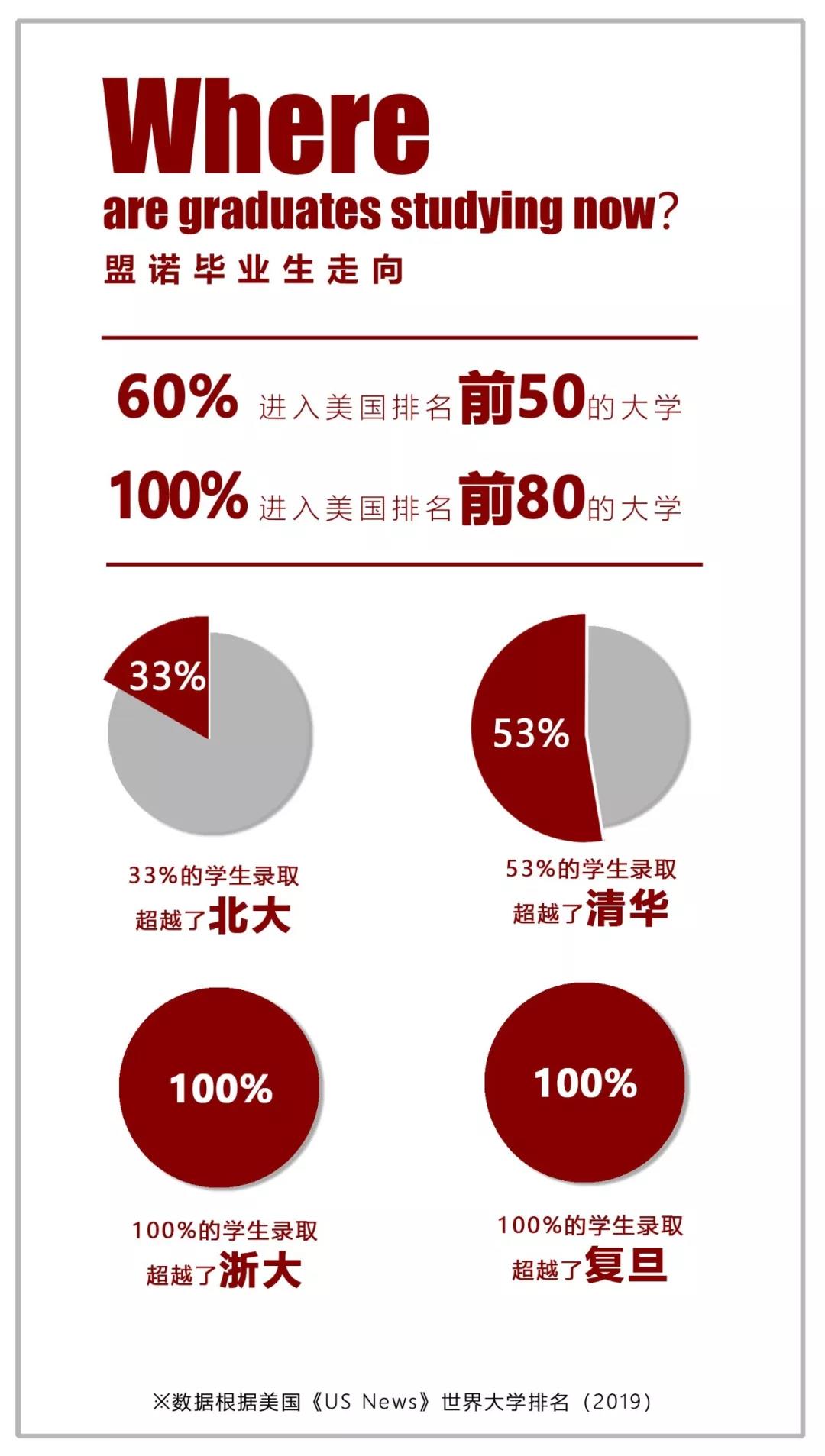 青岛盟诺学校初中生择校的“早准备”与“冷思考”