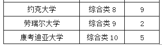 厉害了！成都七中国际部2018世界名校录取再创佳绩！