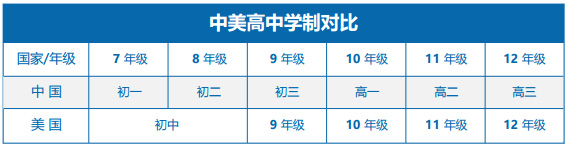 亚太实验学校美国1+2招生介绍