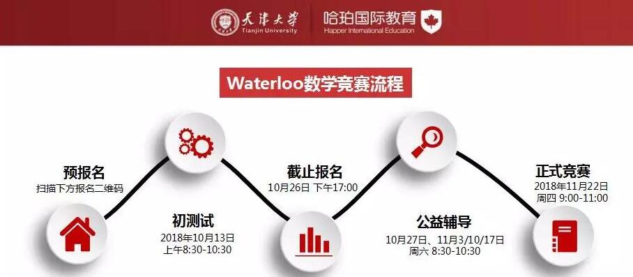 哈珀国际教育天津分校关于滑铁卢国际数学竞赛解说