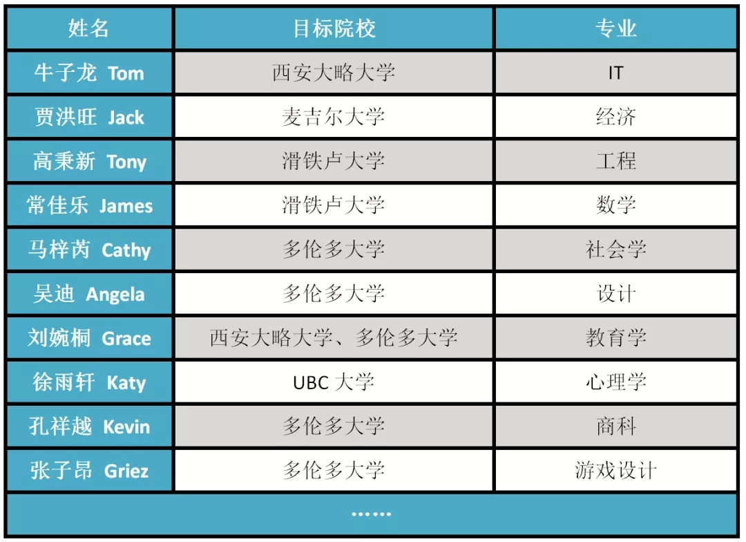 新府学加拿大国际高中 