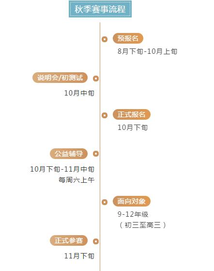 天津哈珀国际教育预报：2018年滑铁卢国际数学竞赛预报名