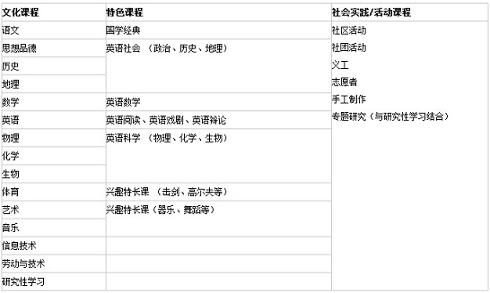 黑利伯瑞国际学校初中部2019招生简章解读