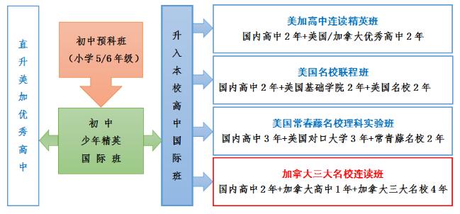 2017美加初中少年精英国际班（第四届）招生简章