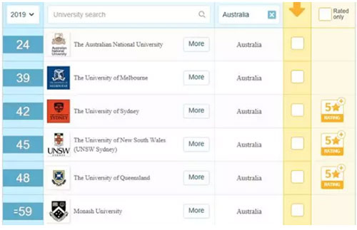 黑利伯瑞国际学校升学指导中心 带你快速了解VCE课程