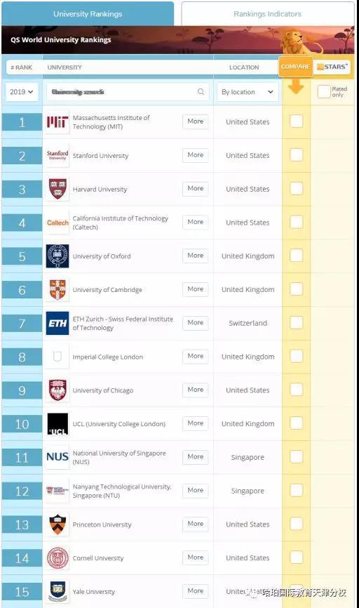 【哈珀OFFER】英国 “G5超级精英大学”拉开留学序幕