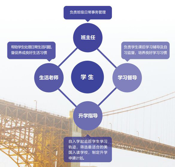 北京外国语大学一年制美国高中预备课程招生简章