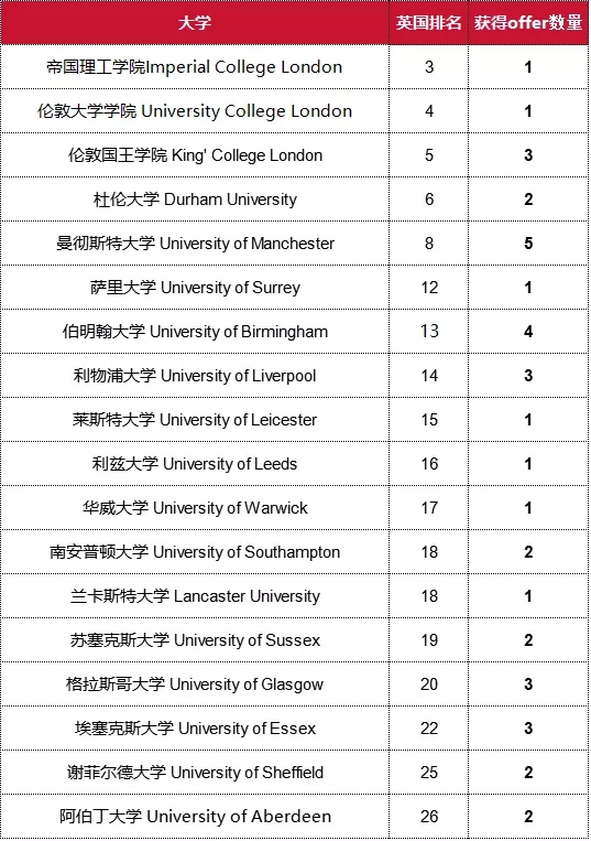 爱迪国际学校