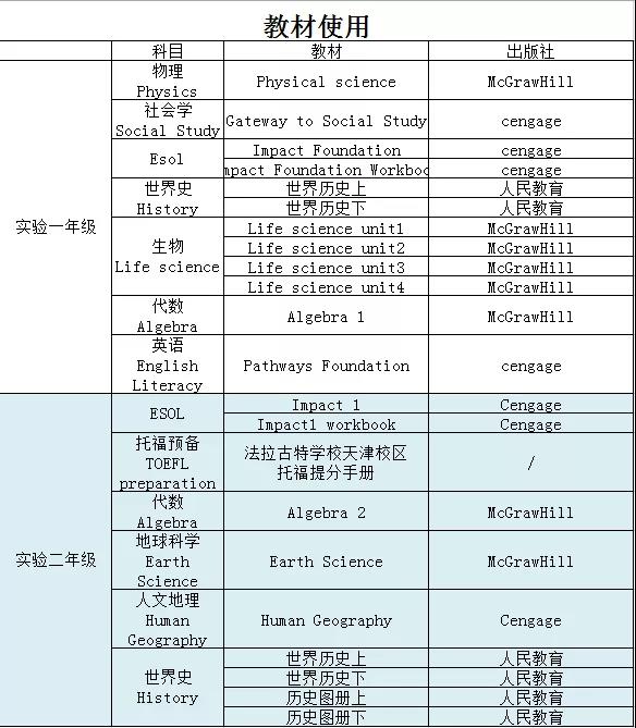 法拉古特天津校区