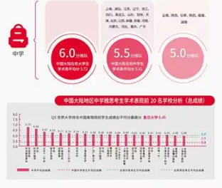 黑利伯瑞国际学校升学指导中心 带你快速了解VCE课程