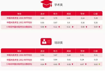 黑利伯瑞国际学校升学指导中心 带你快速了解VCE课程