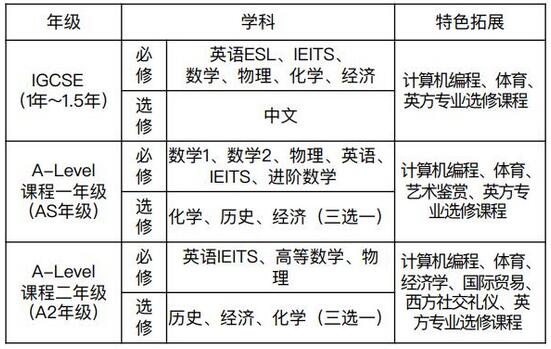 课程设置.jpg