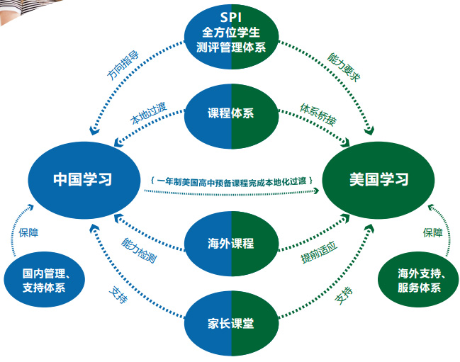 北京师范大学亚太实验学校升学指导