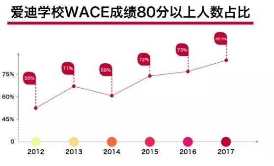 爱迪成绩.jpg