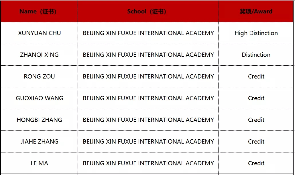 北京新府学外国语学校