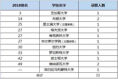 北师大二附国际班早申录取结果公布（速戳）