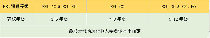 天津大学哈珀国际教育【春季开班】ESL英语进阶课程