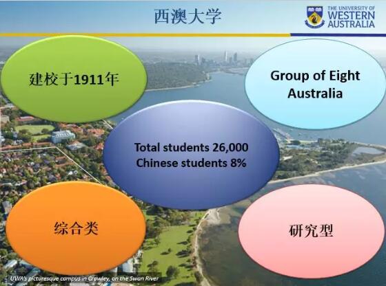 黑利伯瑞高中升学指导西澳大学