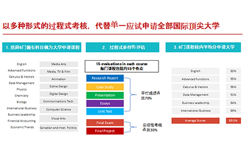 加拿大OSSD国际课程招生简章