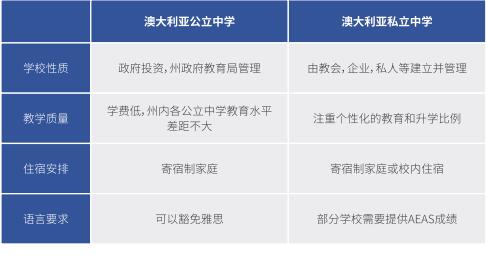 北京外国语大学国际高中澳洲高中课程招生简章