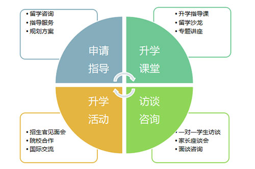 2019力迈中美国际学校录取