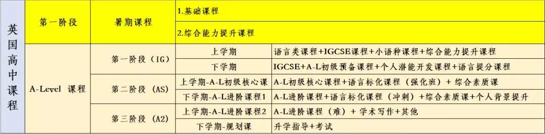 北语留服中心国际高中课程