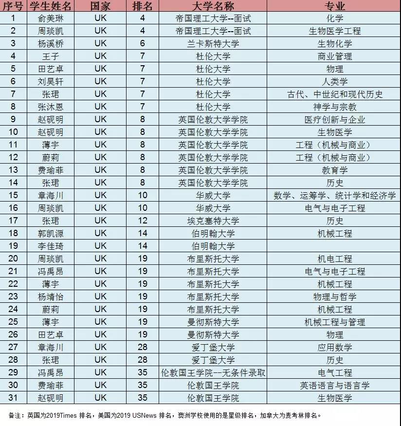 重磅Offer拉开序幕--2019领科北京预录取