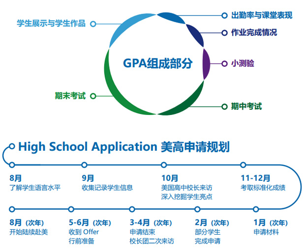 北师大亚太实验学校