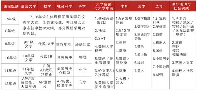 力迈国际学校--利弗莫尔高中