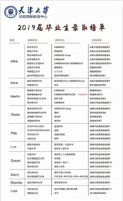 天津大学哈珀国际教育