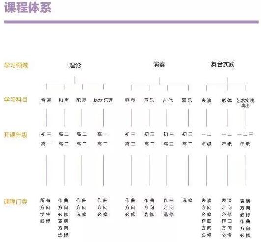 贝拉FESCO国际城市艺术高中怎么样？