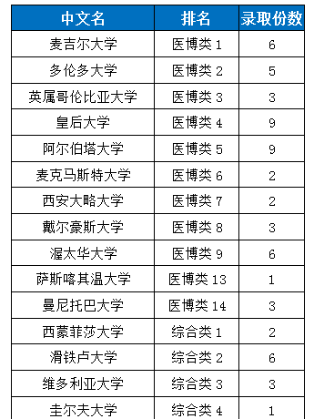 厉害了！成都七中国际部2018世界名校录取再创佳绩！