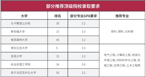 北京外国语大学两年制美国高本连读课程招生简章