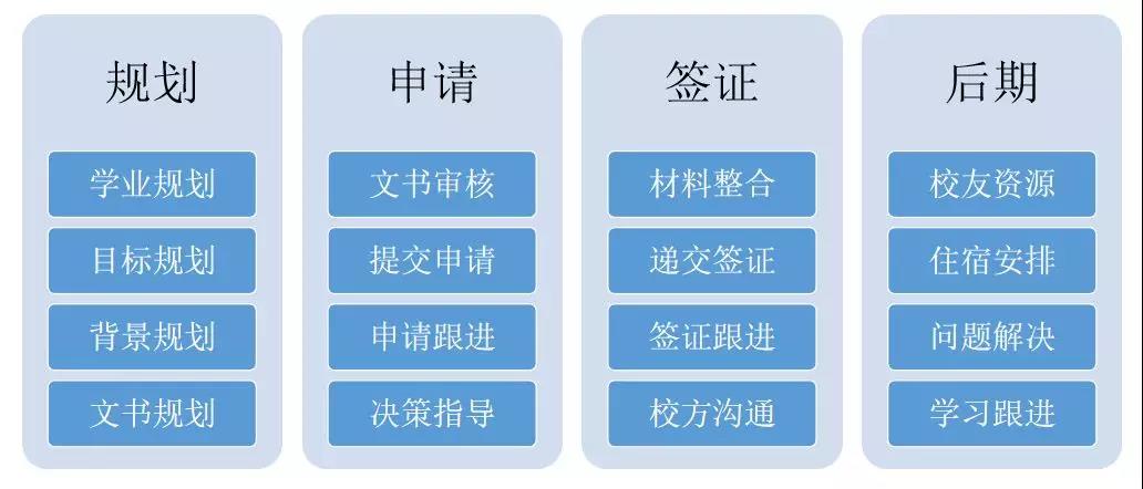 天津大学A-Level国际教育中心