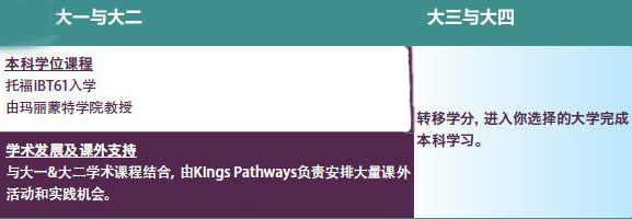 国王国际高中美国大学2+2课程优势怎么样？