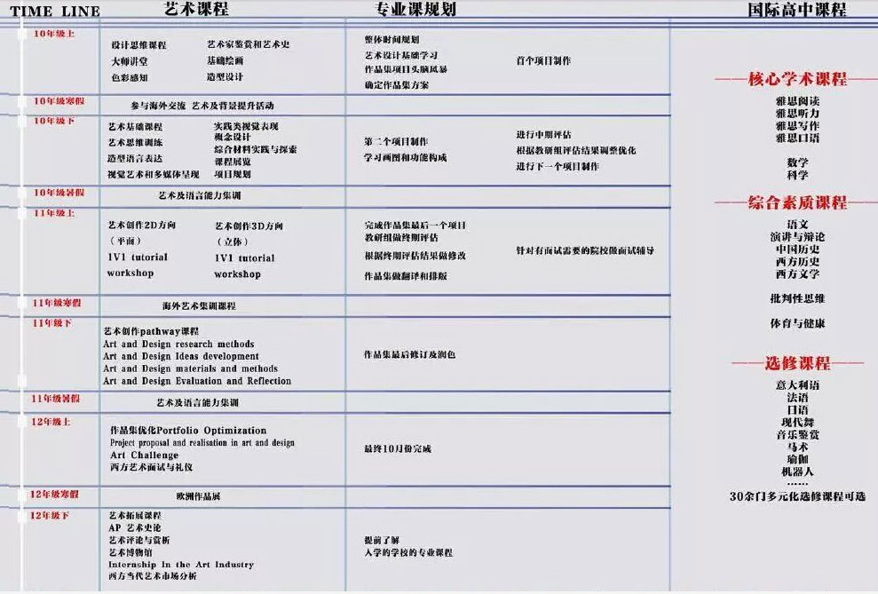 新府学2019~2020学年度国际艺术名校班火热报名中