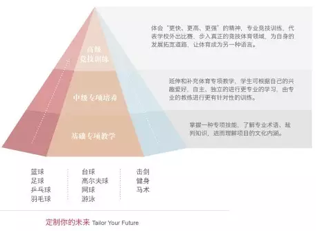 国际学校是如何进行体育教育的?