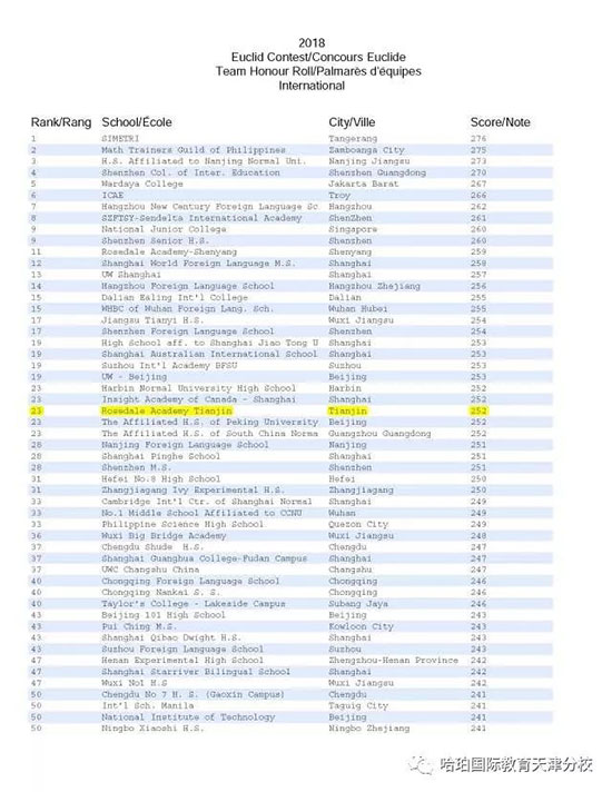 天津哈珀国际教育捷报:2018滑铁卢Euclid竞赛成绩公布