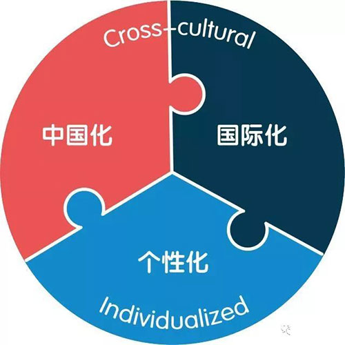 北京君诚国际双语学校背后的领导者