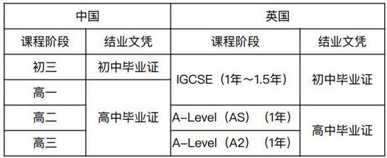 课程阶段.jpg