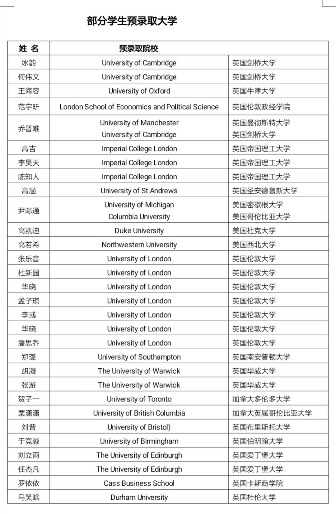 北语留服国际高中项目录取情况