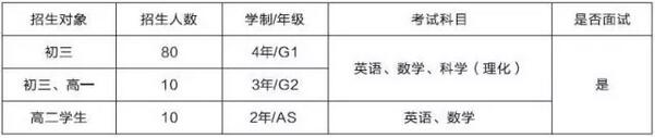 2018年4月22日领科北京校区秋季首场课程说明会