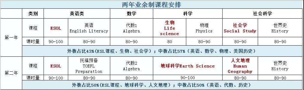 法拉古特天津校区