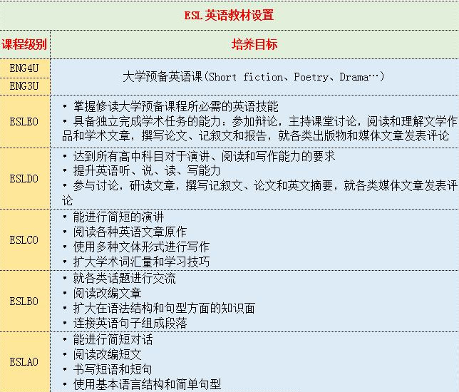 天津大学哈珀国际教育【春季开班】ESL英语进阶课程